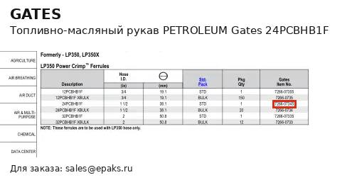 Gates 24PCBHB1F