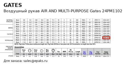 Gates 24PM1102