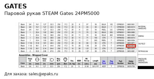 Gates 24PM5000