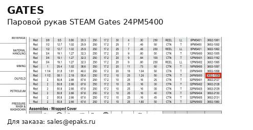 Gates 24PM5400
