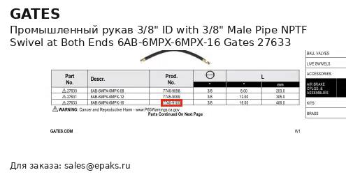 Gates 27633