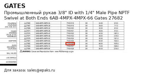 Gates 27682