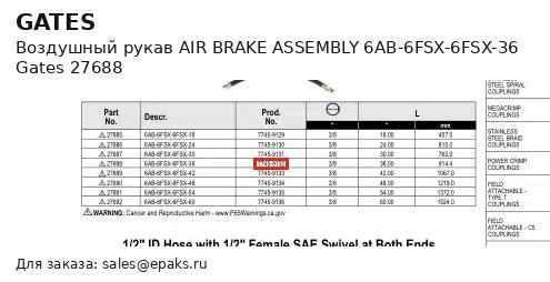 Gates 27688