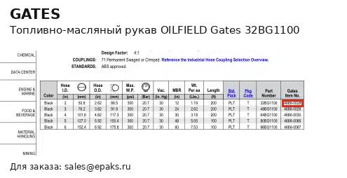 Gates 32BG1100