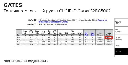 Gates 32BG5002