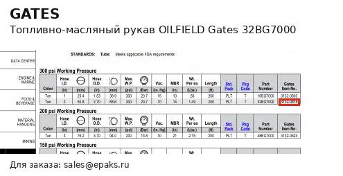 Gates 32BG7000