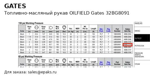 Gates 32BG8091