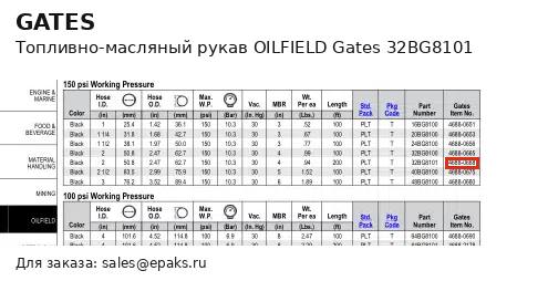 Gates 32BG8101