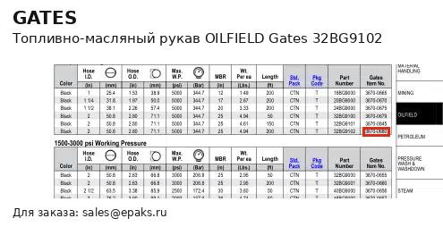Gates 32BG9102