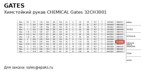 Gates 32CH3001