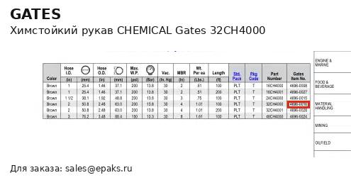 Gates 32CH4000