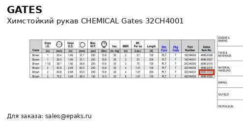 Gates 32CH4001