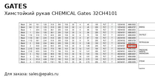 Gates 32CH4101