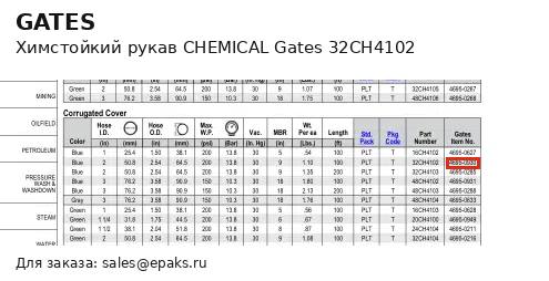 Gates 32CH4102