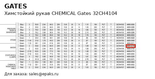 Gates 32CH4104