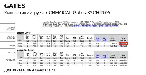 Gates 32CH4105
