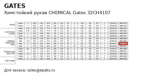 Gates 32CH4107