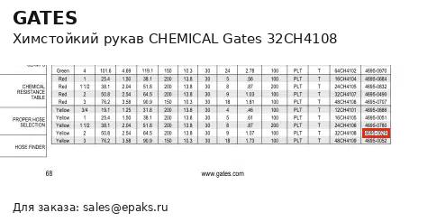 Gates 32CH4108