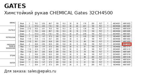 Gates 32CH4500