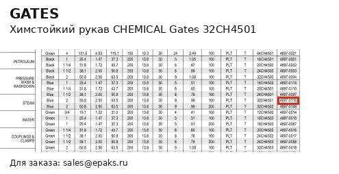 Gates 32CH4501