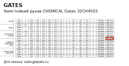 Gates 32CH4503