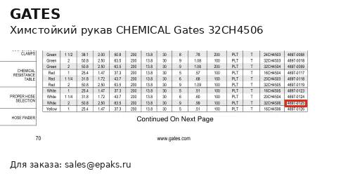 Gates 32CH4506