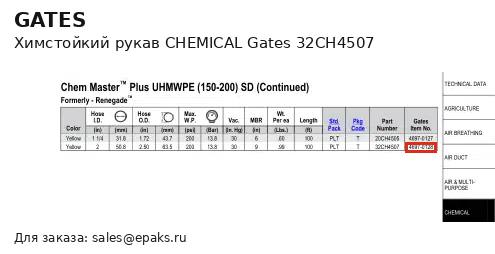 Gates 32CH4507