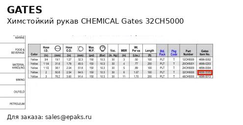 Gates 32CH5000