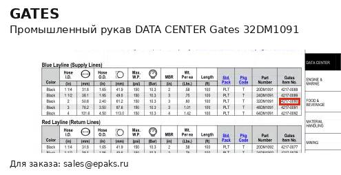 Gates 32DM1091