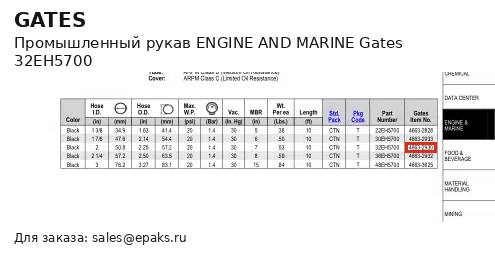 Gates 32EH5700