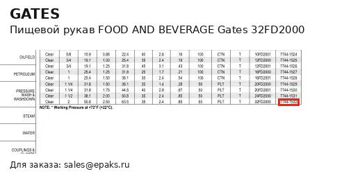 Gates 32FD2000