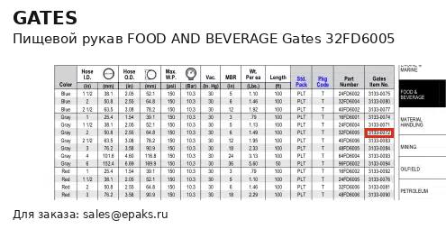 Gates 32FD6005