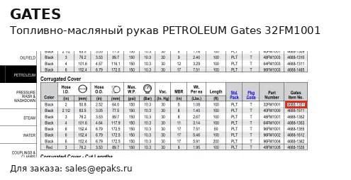 Gates 32FM1001