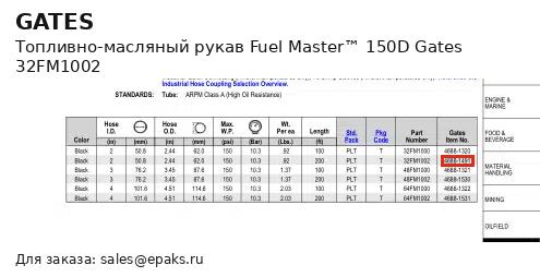Gates 32FM1002