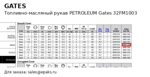 Gates 32FM1003