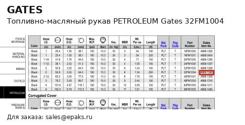 Gates 32FM1004