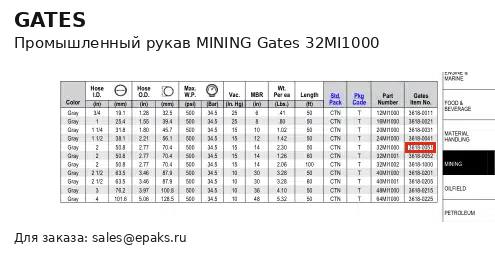 Gates 32MI1000