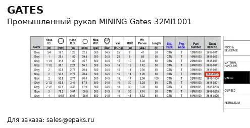 Gates 32MI1001