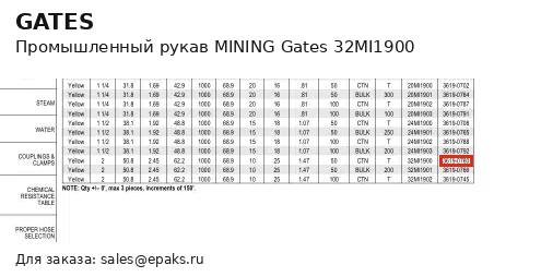 Gates 32MI1900