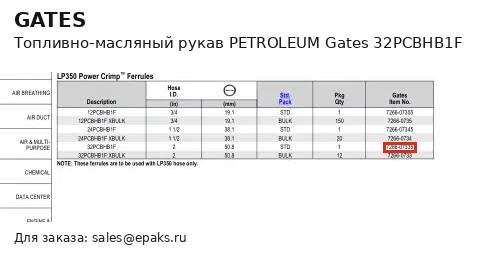 Gates 32PCBHB1F