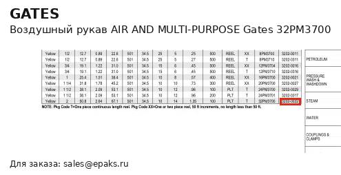 Gates 32PM3700