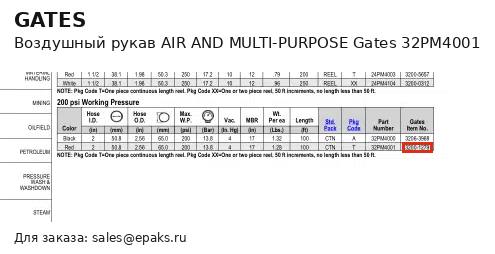 Gates 32PM4001