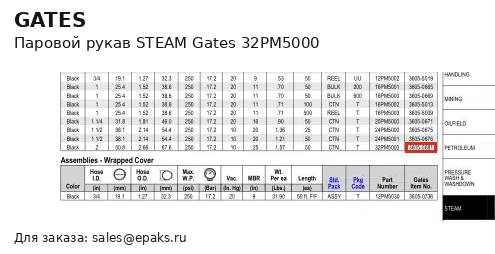 Gates 32PM5000