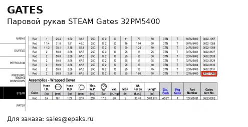 Gates 32PM5400