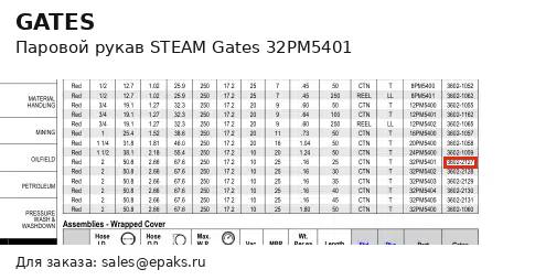 Gates 32PM5401