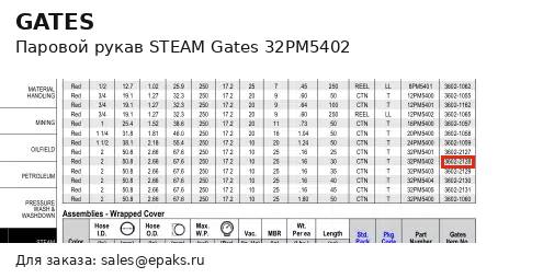 Gates 32PM5402