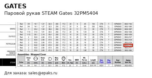 Gates 32PM5404