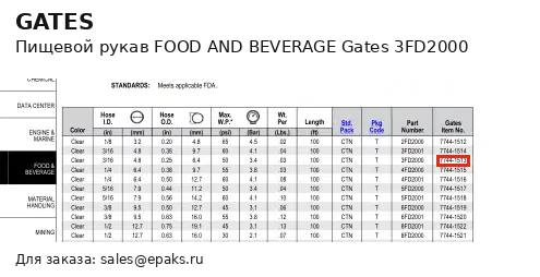 Gates 3FD2000