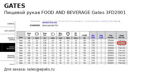 Gates 3FD2001