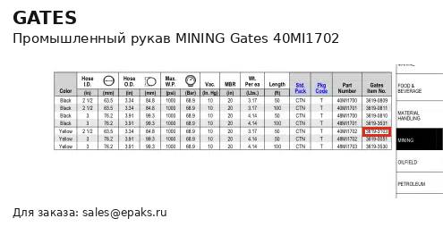 Gates 40MI1702